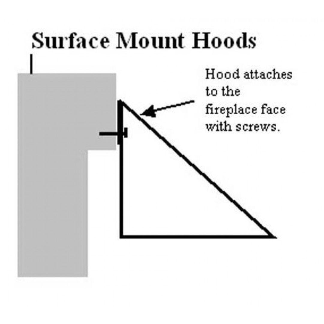 Surface Mount Surface Mount
